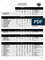 Ranking CATEGORIAS Talca