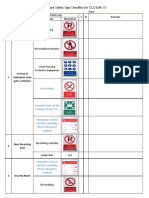MT Standard Safety Sign Checklist For 132kV SS