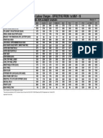 Replacment of Panels Labour Rate As of May-18