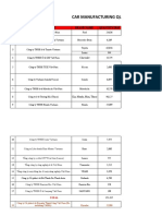 Car Manufacturing Quantity Vietnam 2018