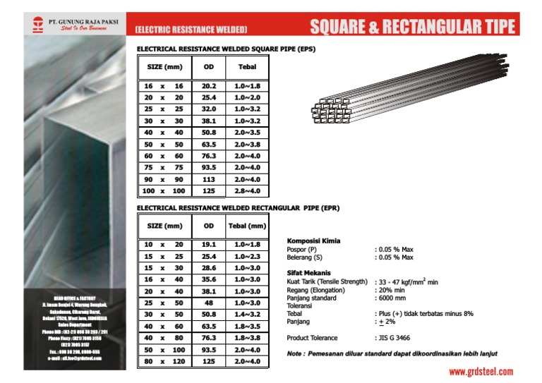 Square and Rectangular Pipe Sizes | PDF | Building Engineering | Civil ...