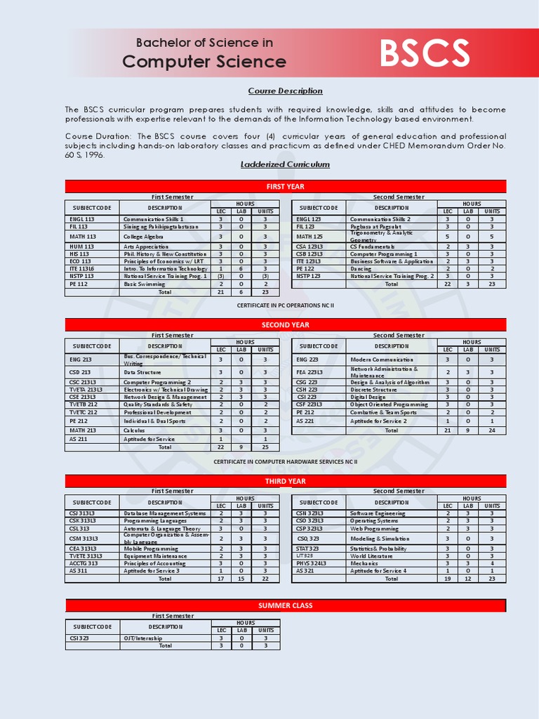 BSCS Course Outline and Subjects | PDF | Bachelor Of Science | Curriculum