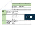 Kelainan Perdarahan Tabel