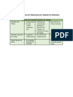 Organizacion de Los Tribunales Del Trabajo en Venezuela