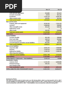 Balance Sheet Interpretation