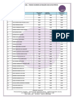 Classificação não oficial concurso