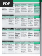 Business Partner B2+ Table of Contents