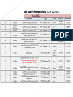 Grafici Sonde NTC PTC PT1000