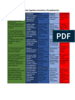 Rubrica de Evaluación Cognitiva Formativa y Procedimental