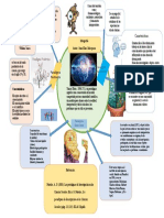 Infografía Paradigmas