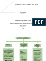 Mapa Conceptual Ley de Fomento y La Fuente de Financiacion A Nivel Nacional