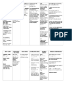 Gentamycin Drug Study