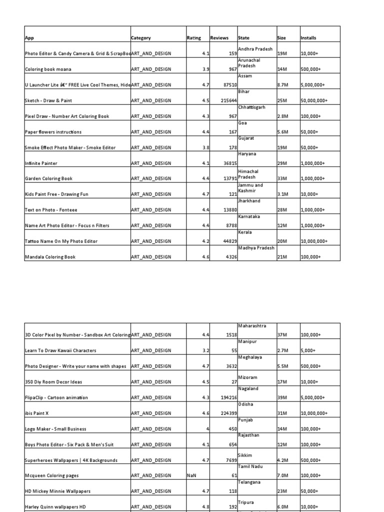 Assignment 4 Data Pdf
