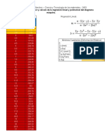 Conversión de Diagramas Esfuerzo Desformación