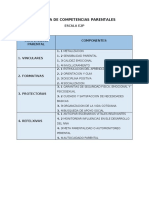 Esquemas de Competencias Parentales