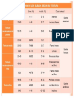 Tabla de textura, contaminación de suelos 