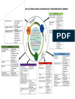 Cuadro de Formacion Integral PDF