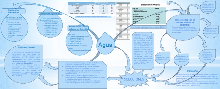 Distribución global desigual del agua dulce y retos en la gestión del ...
