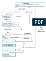 NKT FlowChart - PDF Version 1 PDF