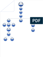 Organigrama de Obra