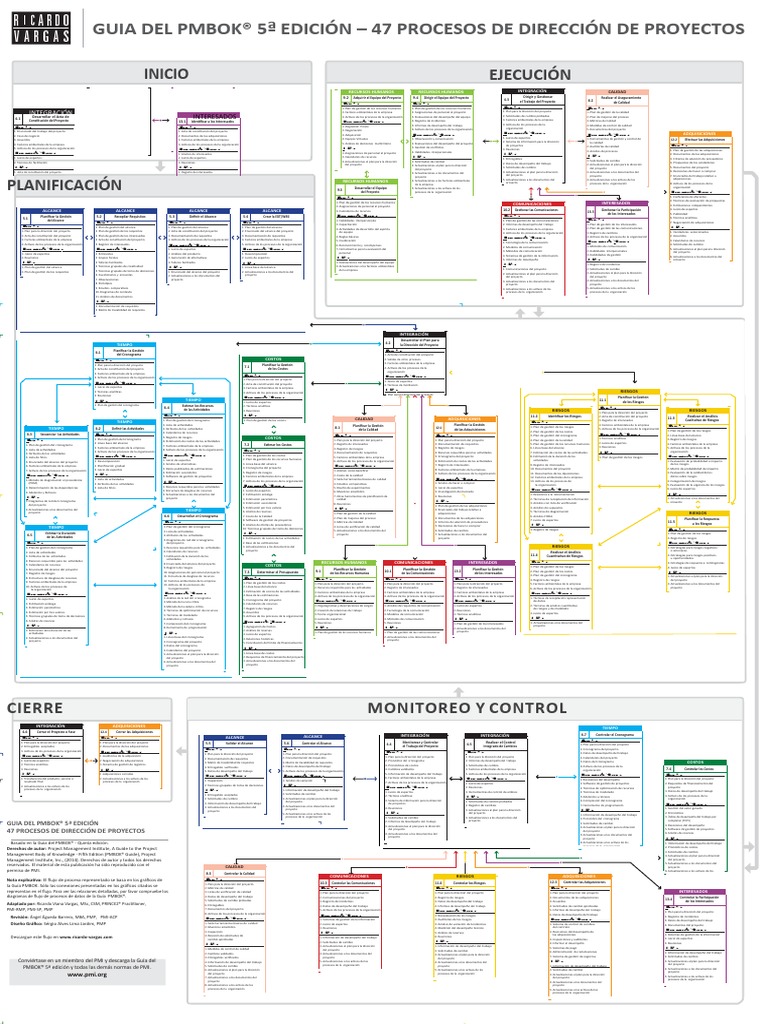 Ricardo Vargas Pmbok Flow 5ed Color Es | PDF | Gestión de recursos ...