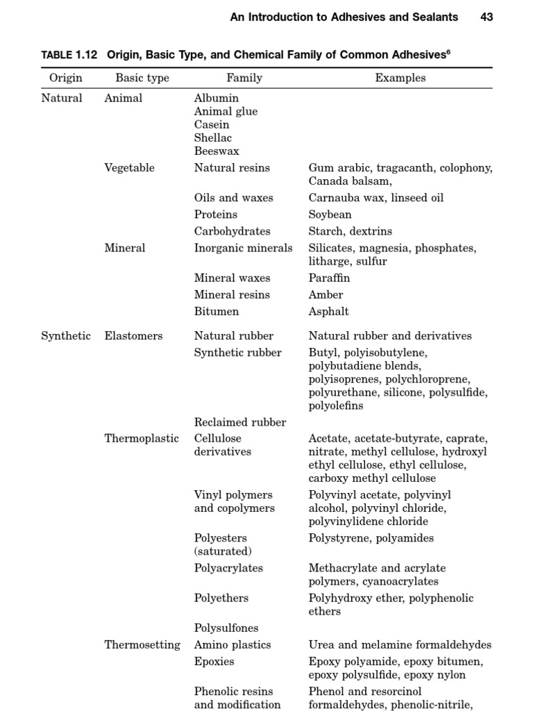 777 Handbook of Adhesives and Sealants 3 | PDF | Adhesive | Epoxy