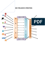 Proses Pembentukan Diri