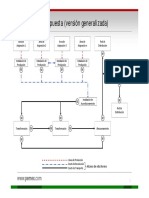 Diagrama de Ductos Terrestres de Recolección y Transporte