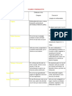 CUADRO COMPARATIVO Quinto Semestre