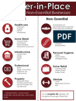 Essential vs. Non-Essential 