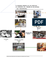 Esquema General de La Atencion Del Trauma