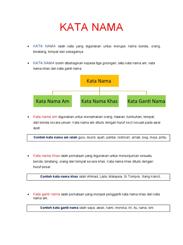 Projek Kata Nama Pdf