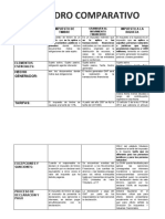 Cuadro Comparativo