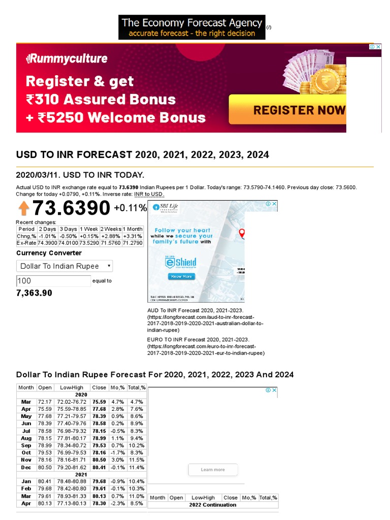 USD TO INR FORECAST 2020, 2021, 2022, 2023, 2024 Long Forecast PDF