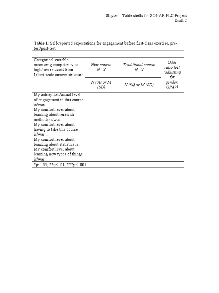 Slayter Blank Apa Format Table Shells For Flc Project Survey