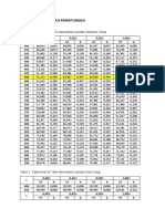 2210_DATA PERCOBAAN DAN PERHITUNGAN PERCOBAAN C(2)