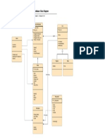 Perpustakaan Class Diagram PDF