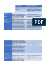 Cuadro Comparativo Organico e Inorganico