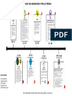 Evidencia 5 Linea de Tiempo PDF