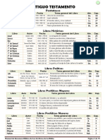 Antiguo Testamento.pdf