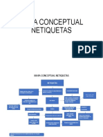 MAPA CONCEPTUAL NETIQUETAS