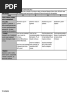 IBM Websphere Customer Center (WCC)