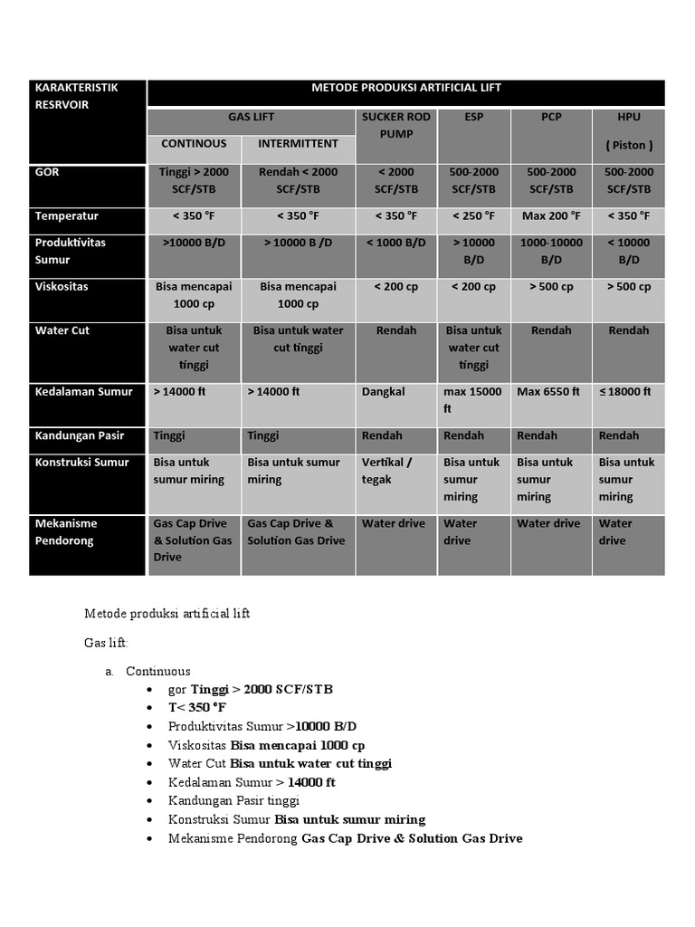 Screening Gas Lift Esp | PDF | Griya & Taman