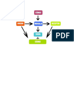 VIAS DE LA COMUNICACION