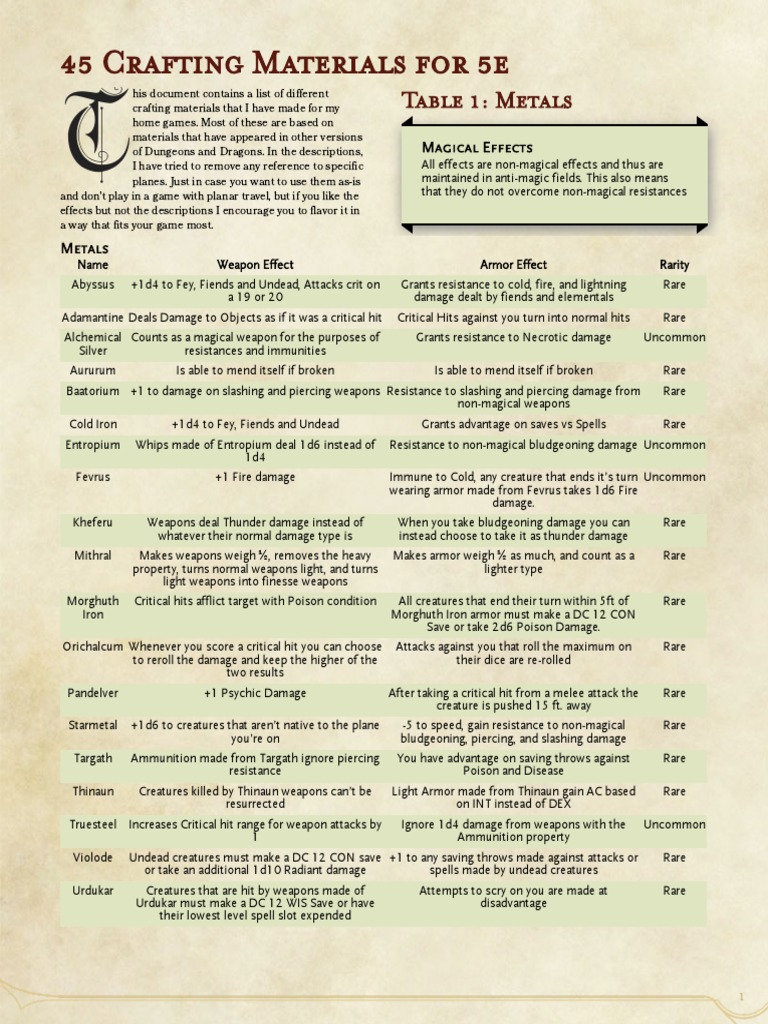 45 Crafting Materials For 5e PDF Gemstone Trees