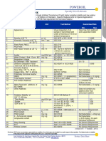 Datasheet - Oil PDF