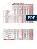 Computation of Costs Direct Indirect R