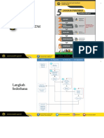 Paparan Perizinan ESDM Registrasi PDF