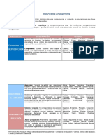 Resumen de Procesos Cognitivos y Verbos