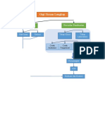 Mind Map Skenario 1 Block 19